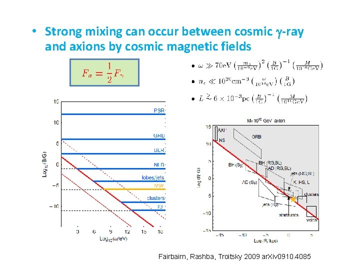  • Strong mixing can occur between cosmic g-ray and axions by cosmic magnetic