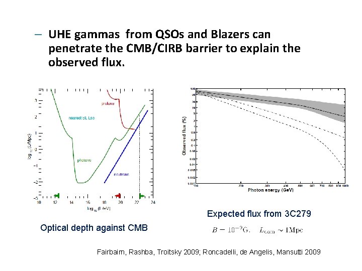 – UHE gammas from QSOs and Blazers can penetrate the CMB/CIRB barrier to explain