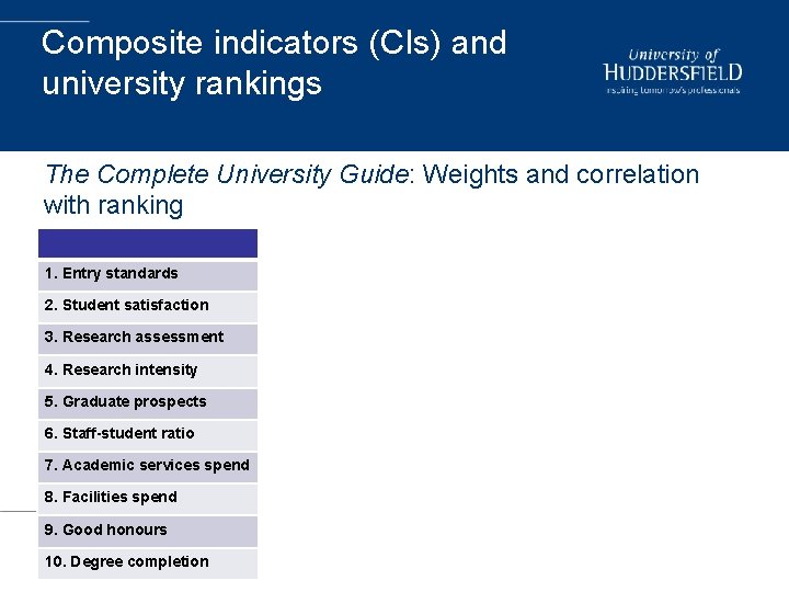 Composite indicators (CIs) and university rankings The Complete University Guide: Weights and correlation with