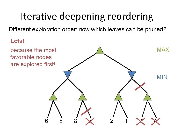 Iterative deepening reordering Different exploration order: now which leaves can be pruned? Lots! MAX