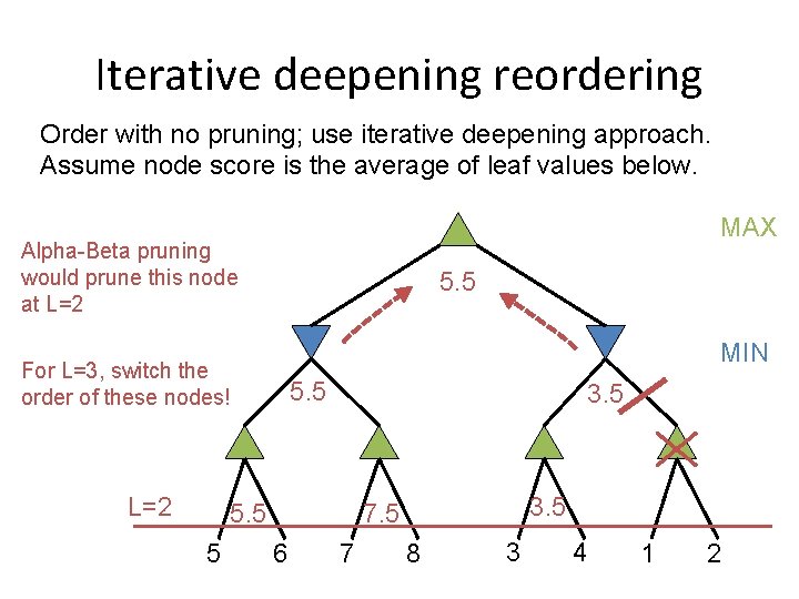 Iterative deepening reordering Order with no pruning; use iterative deepening approach. Assume node score