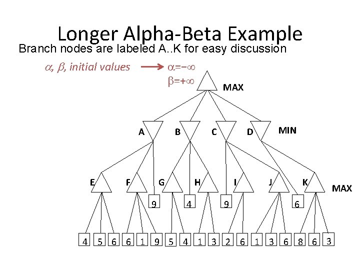 Longer Alpha-Beta Example Branch nodes are labeled A. . K for easy discussion =−
