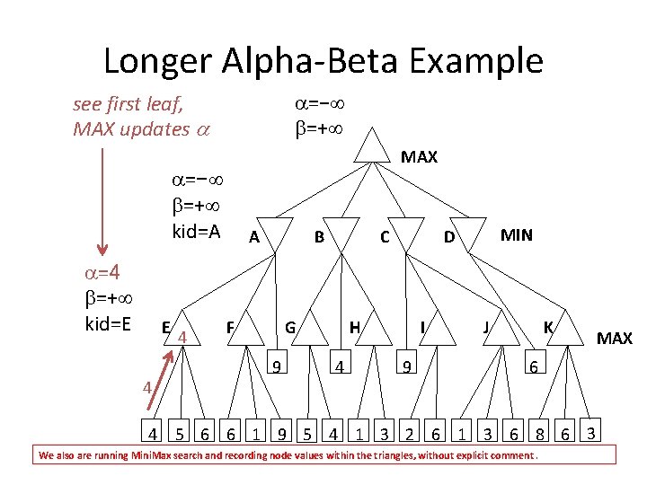 Longer Alpha-Beta Example =− =+ see first leaf, MAX updates MAX =− =+ kid=A