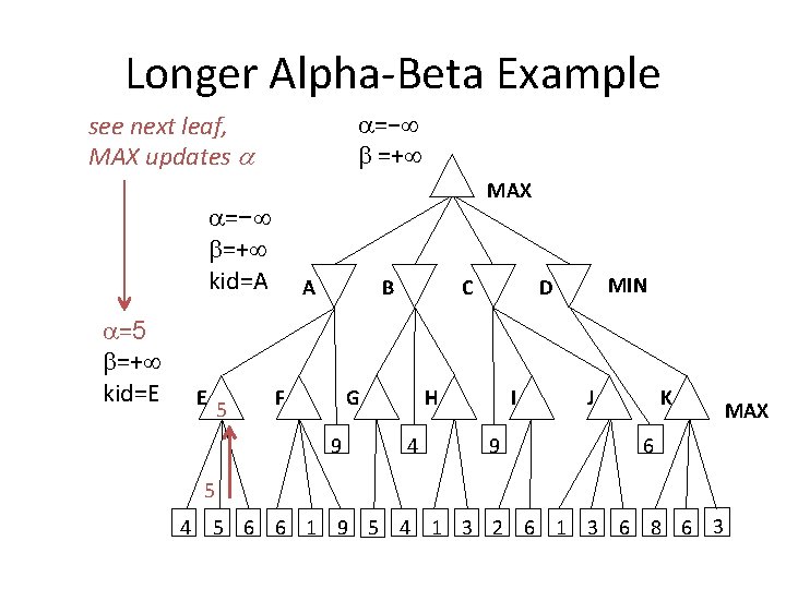 Longer Alpha-Beta Example =− =+ see next leaf, MAX updates MAX =− =+ kid=A