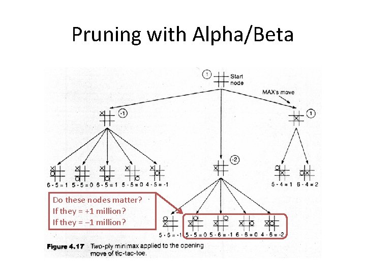 Pruning with Alpha/Beta Do these nodes matter? If they = +1 million? If they