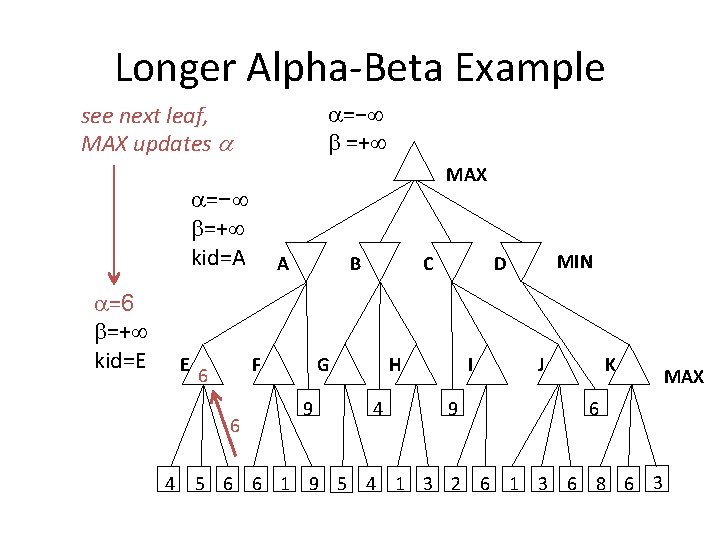 Longer Alpha-Beta Example =− =+ see next leaf, MAX updates MAX =− =+ kid=A