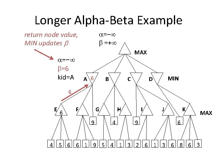 Longer Alpha-Beta Example =− =+ return node value, MIN updates MAX =− =6 kid=A