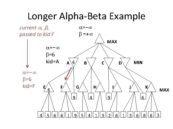 Longer Alpha-Beta Example current , , passed to kid F =− =+ MAX =−