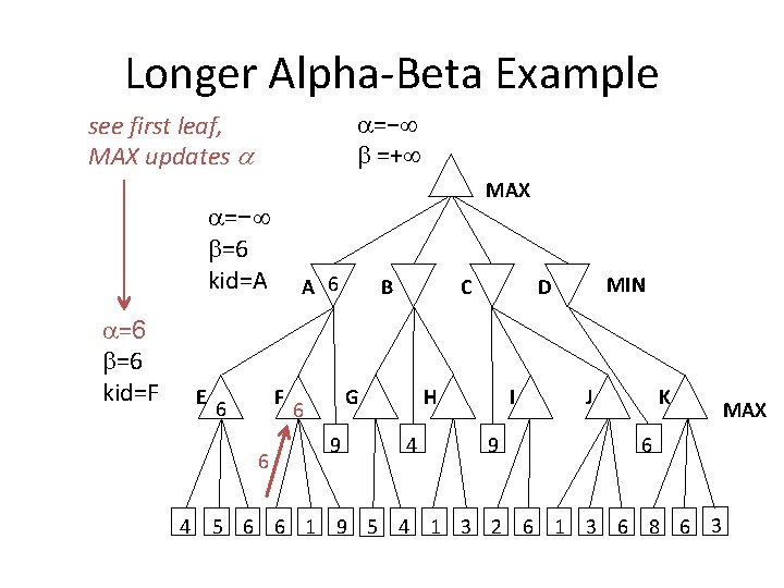 Longer Alpha-Beta Example =− =+ see first leaf, MAX updates MAX =− =6 kid=A