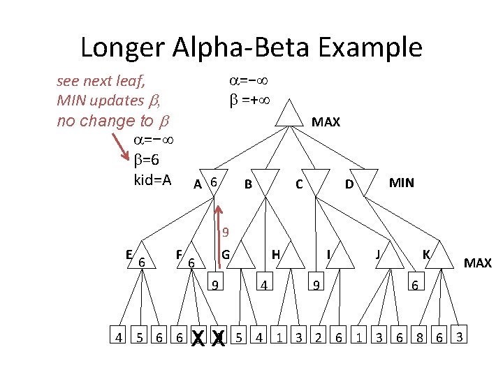 Longer Alpha-Beta Example =− =+ see next leaf, MIN updates , no change to