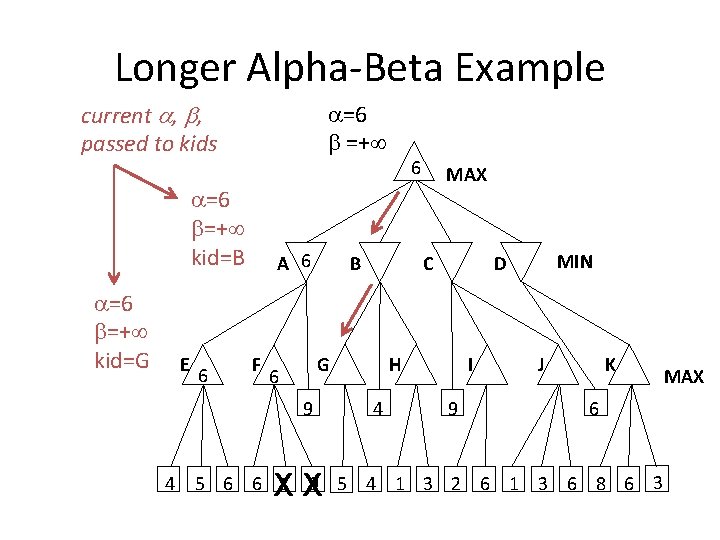 Longer Alpha-Beta Example current , , passed to kids =6 =+ =6 =+ kid=B