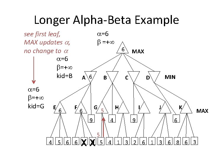 Longer Alpha-Beta Example =6 =+ see first leaf, MAX updates , no change to