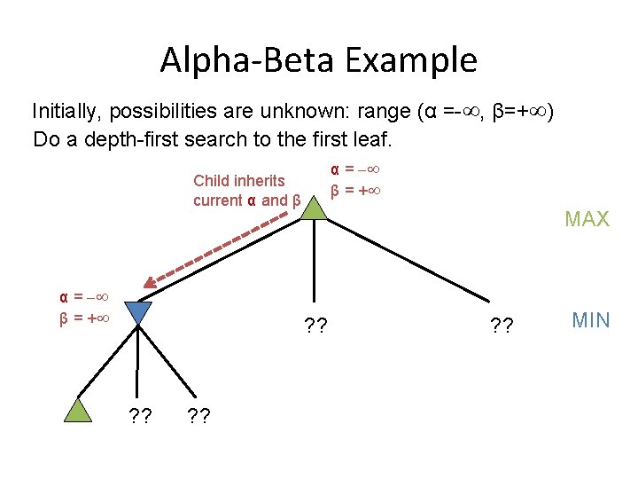 Alpha-Beta Example Initially, possibilities are unknown: range (α =- , β=+ ) Do a