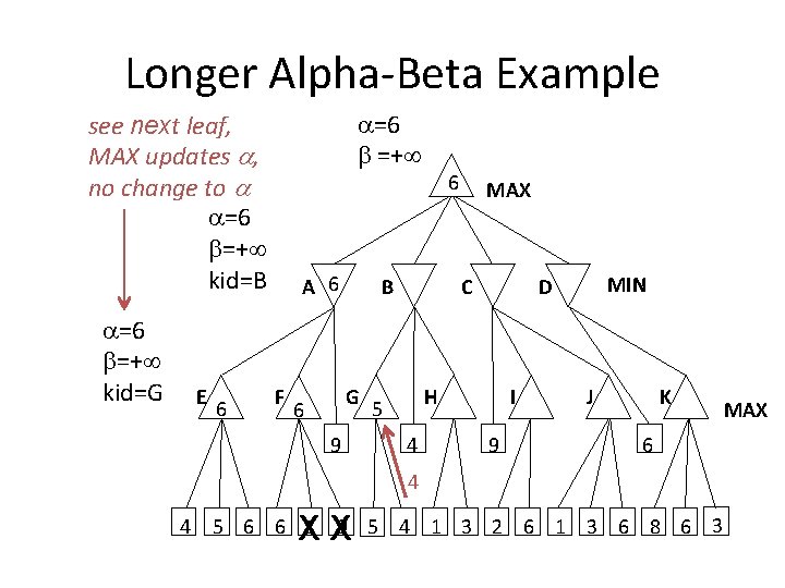 Longer Alpha-Beta Example =6 =+ see next leaf, MAX updates , no change to