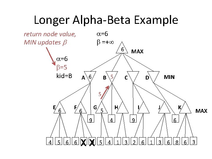 Longer Alpha-Beta Example =6 =+ return node value, MIN updates =6 =5 kid=B A