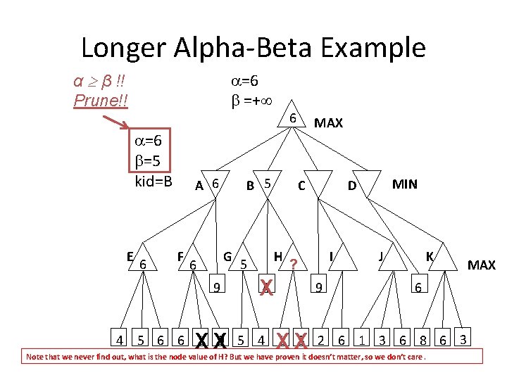 Longer Alpha-Beta Example α β !! Prune!! =6 =+ =6 =5 kid=B E 6