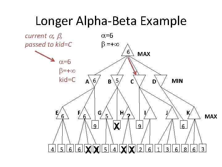 Longer Alpha-Beta Example current , , passed to kid=C =6 =+ =6 =+ kid=C