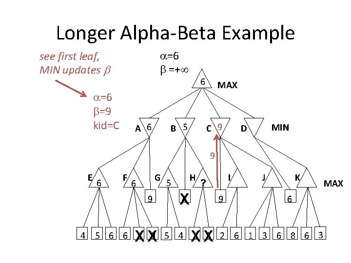 Longer Alpha-Beta Example =6 =+ see first leaf, MIN updates =6 =9 kid=C A
