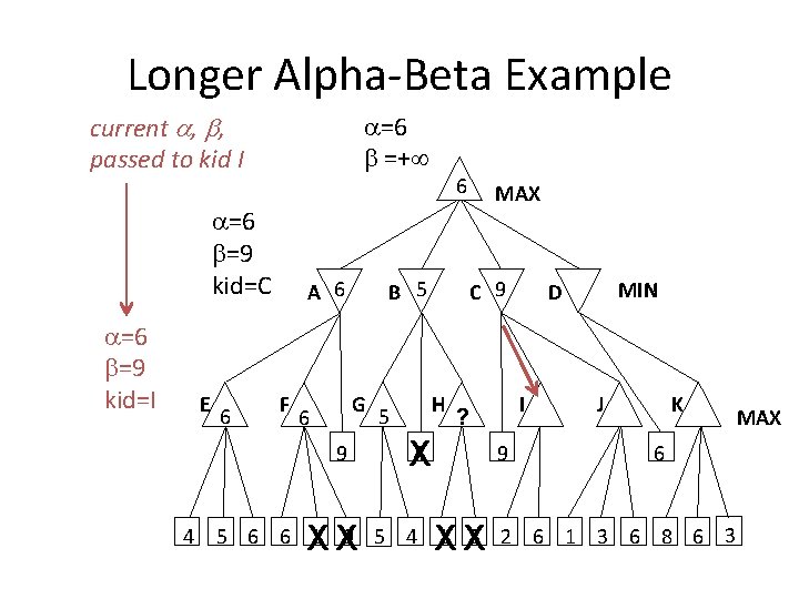 Longer Alpha-Beta Example current , , passed to kid I =6 =+ =6 =9