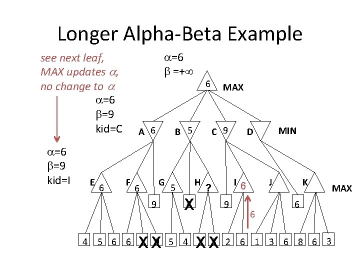 Longer Alpha-Beta Example =6 =+ see next leaf, MAX updates , no change to