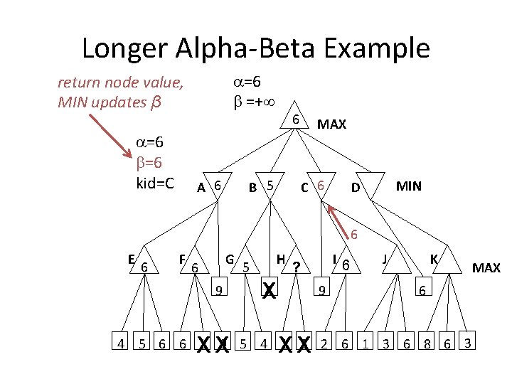 Longer Alpha-Beta Example =6 =+ return node value, MIN updates β =6 =6 kid=C