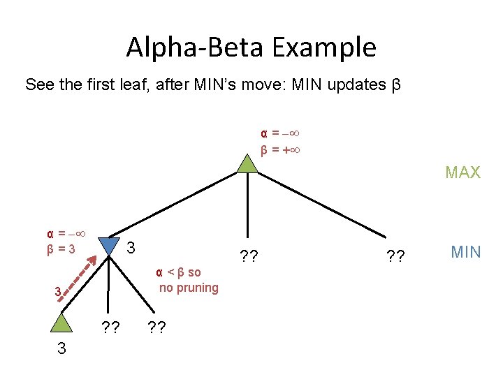 Alpha-Beta Example See the first leaf, after MIN’s move: MIN updates β α =