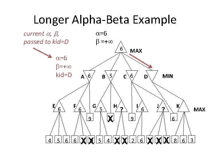 Longer Alpha-Beta Example current , , passed to kid=D =6 =+ =6 =+ kid=D