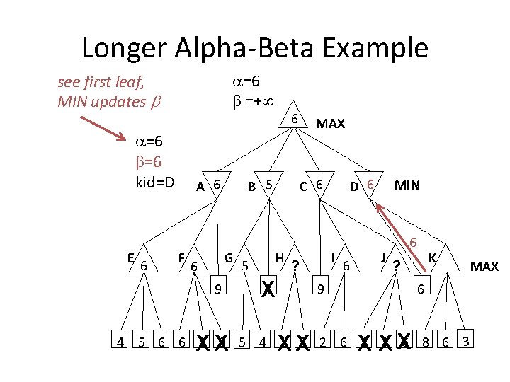 Longer Alpha-Beta Example =6 =+ see first leaf, MIN updates =6 =6 kid=D E