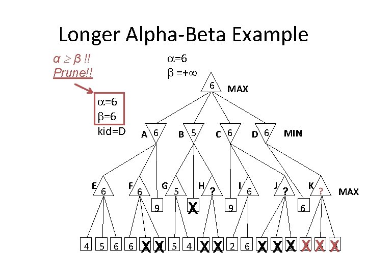 Longer Alpha-Beta Example α β !! Prune!! =6 =+ =6 =6 kid=D E 6