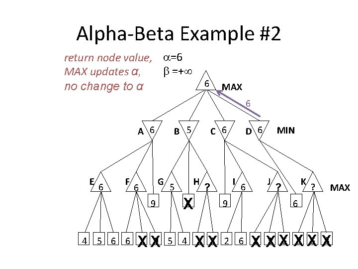 Alpha-Beta Example #2 return node value, =6 =+ MAX updates α, 6 no change