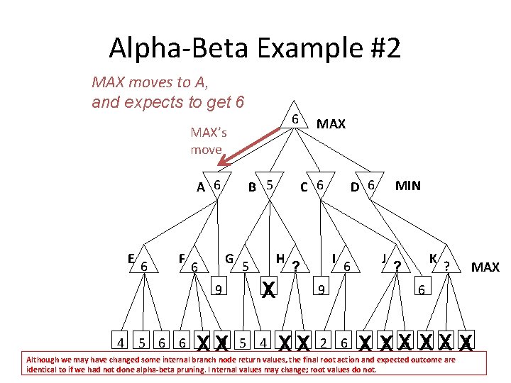 Alpha-Beta Example #2 MAX moves to A, and expects to get 6 6 MAX’s