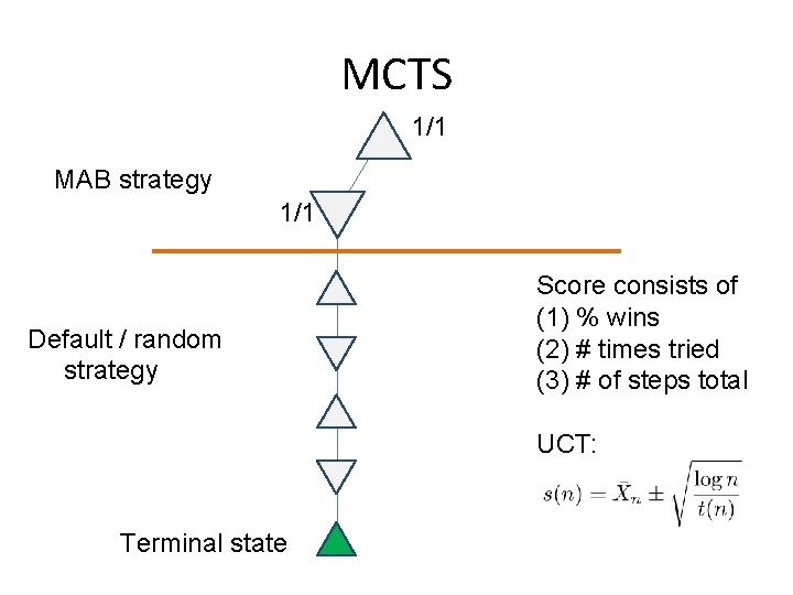 MCTS 1/1 MAB strategy 1/1 Default / random strategy Score consists of (1) %
