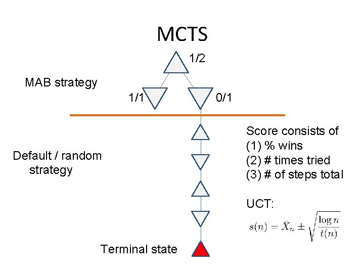 MCTS 1/2 MAB strategy 1/1 Default / random strategy 0/1 Score consists of (1)