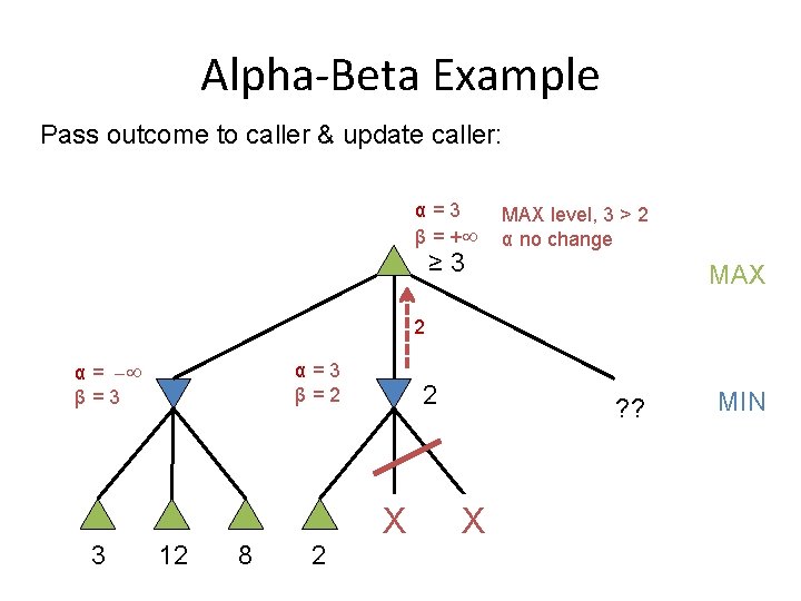 Alpha-Beta Example Pass outcome to caller & update caller: α=3 β = + ≥