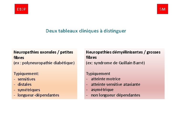 D 10 P SM Deux tableaux cliniques à distinguer Neuropathies axonales / petites fibres