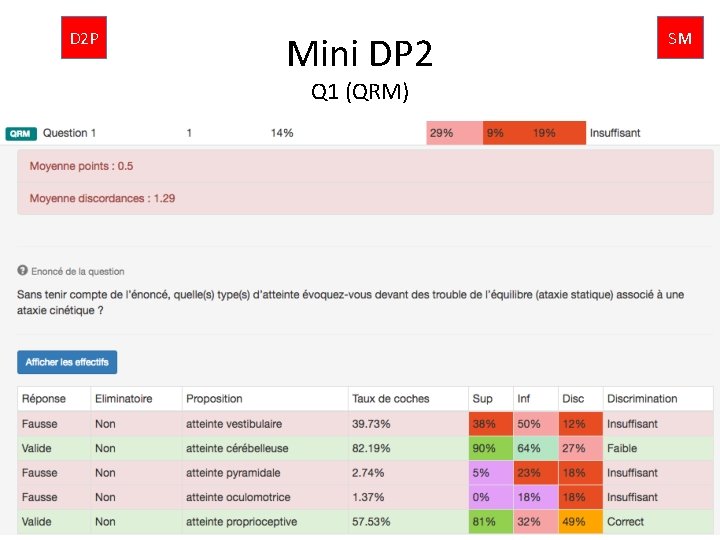 D 2 P Mini DP 2 Q 1 (QRM) SM 