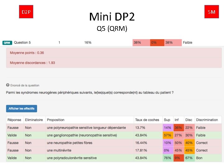 D 2 P Mini DP 2 Q 5 (QRM) SM 