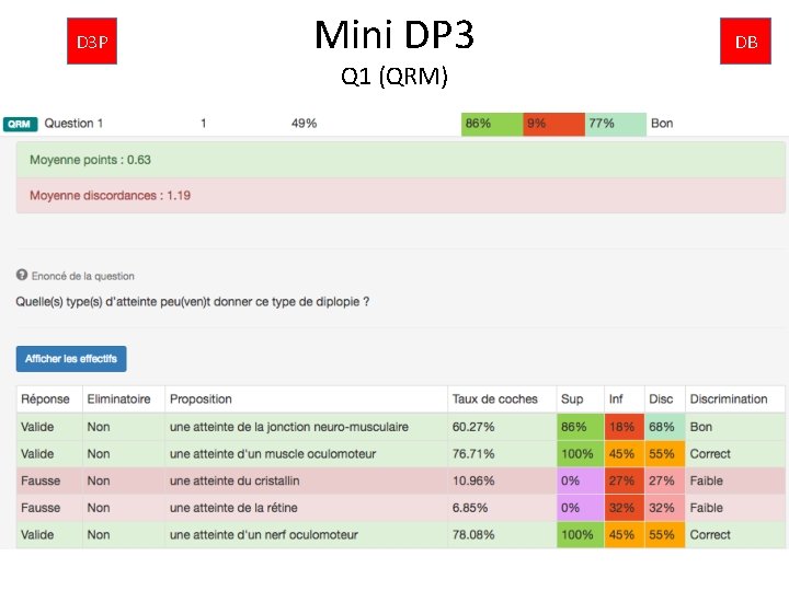 D 3 P Mini DP 3 Q 1 (QRM) DB 