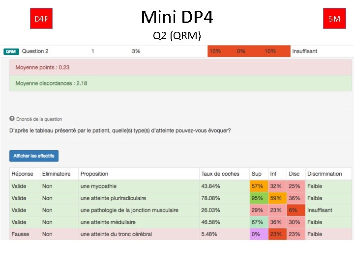 D 4 P Mini DP 4 Q 2 (QRM) SM 