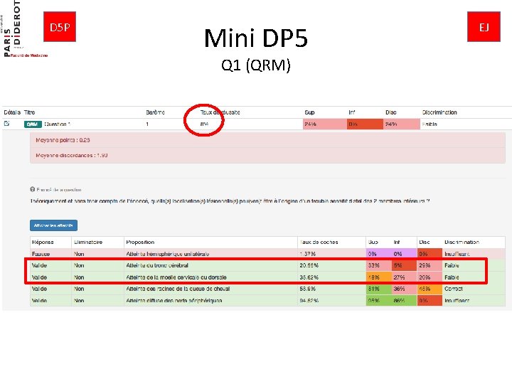 D 5 P Mini DP 5 Q 1 (QRM) EJ 