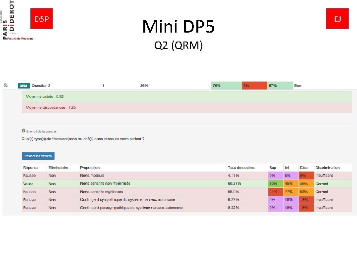 D 5 P Mini DP 5 Q 2 (QRM) EJ 