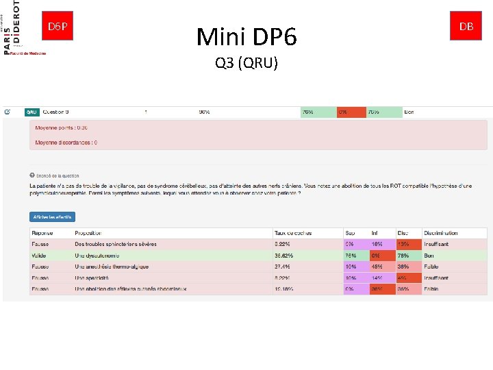 D 6 P Mini DP 6 Q 3 (QRU) DB 