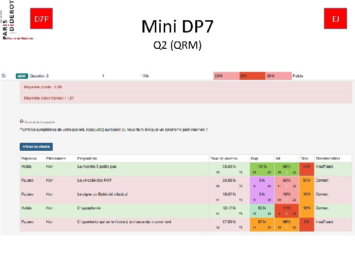 D 7 P Mini DP 7 Q 2 (QRM) EJ 
