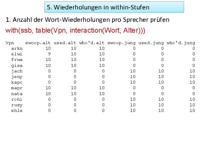 5. Wiederholungen in within-Stufen 1. Anzahl der Wort-Wiederholungen pro Sprecher prüfen with(ssb, table(Vpn, interaction(Wort,