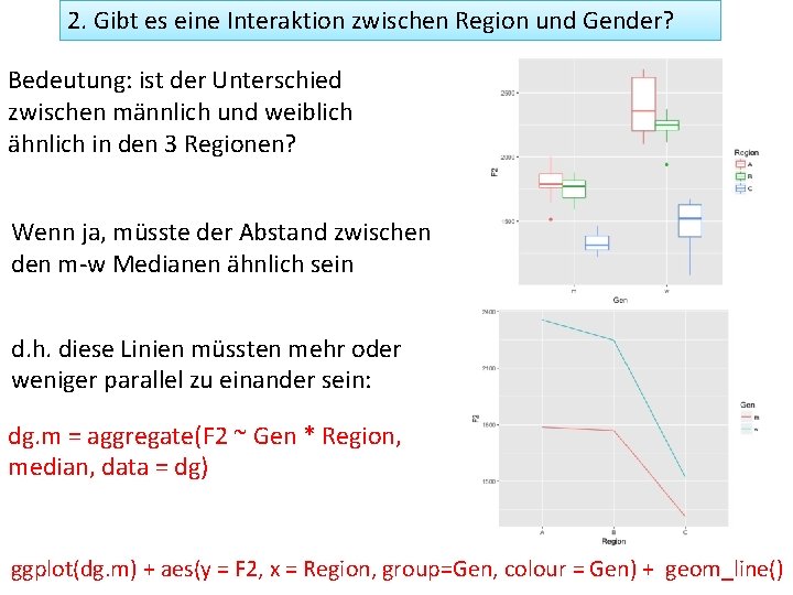 2. Gibt es eine Interaktion zwischen Region und Gender? Bedeutung: ist der Unterschied zwischen