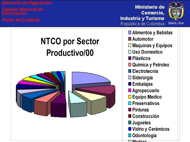 Dirección de Regulación Sistema Nacional de Información Punto de Contacto Ministerio de Comercio, Industria