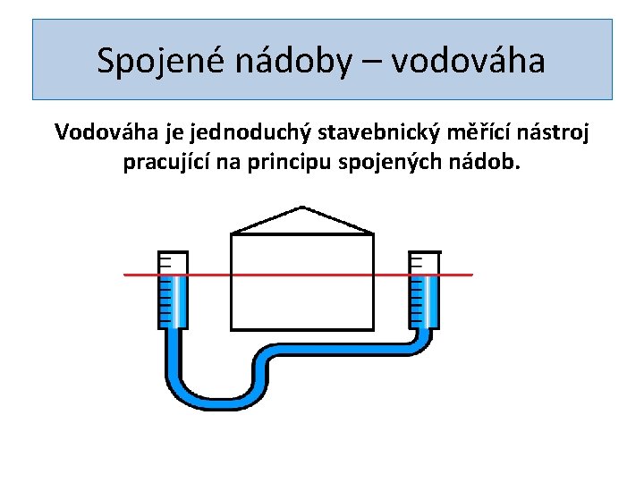 Spojené nádoby – vodováha Vodováha je jednoduchý stavebnický měřící nástroj pracující na principu spojených