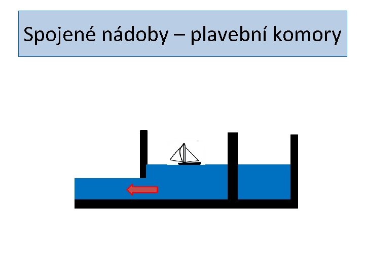 Spojené nádoby – plavební komory 