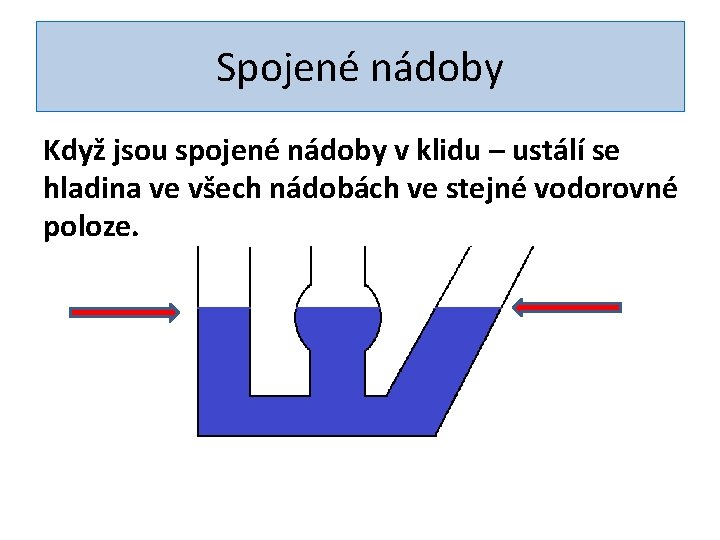 Spojené nádoby Když jsou spojené nádoby v klidu – ustálí se hladina ve všech