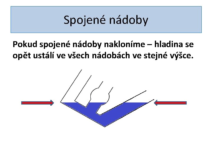 Spojené nádoby Pokud spojené nádoby nakloníme – hladina se opět ustálí ve všech nádobách